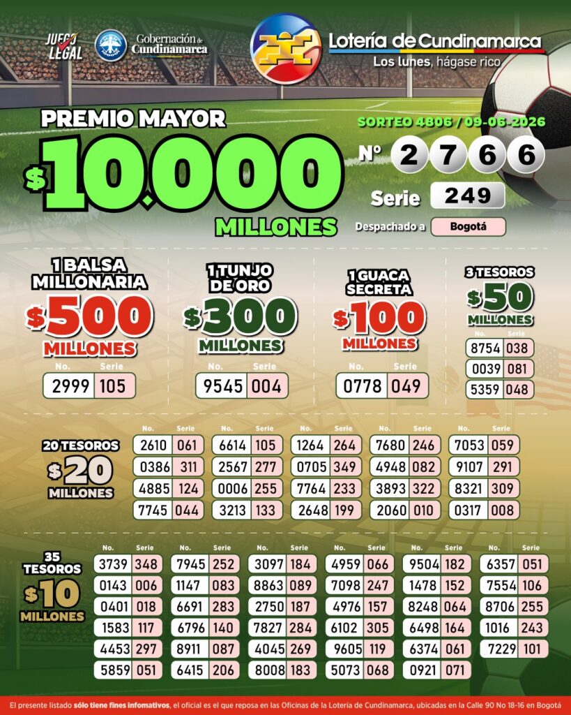 Resultados. - Lotería de Cundinamarca.