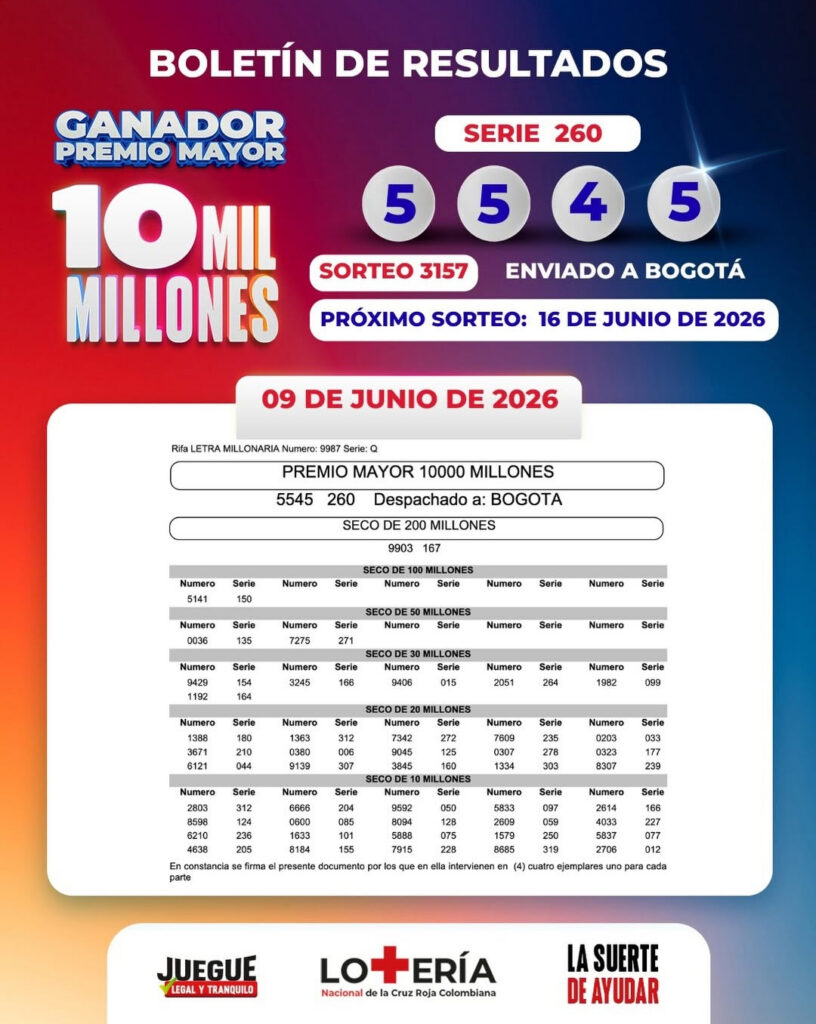 Resultados. - Lotería de la Cruz Roja.