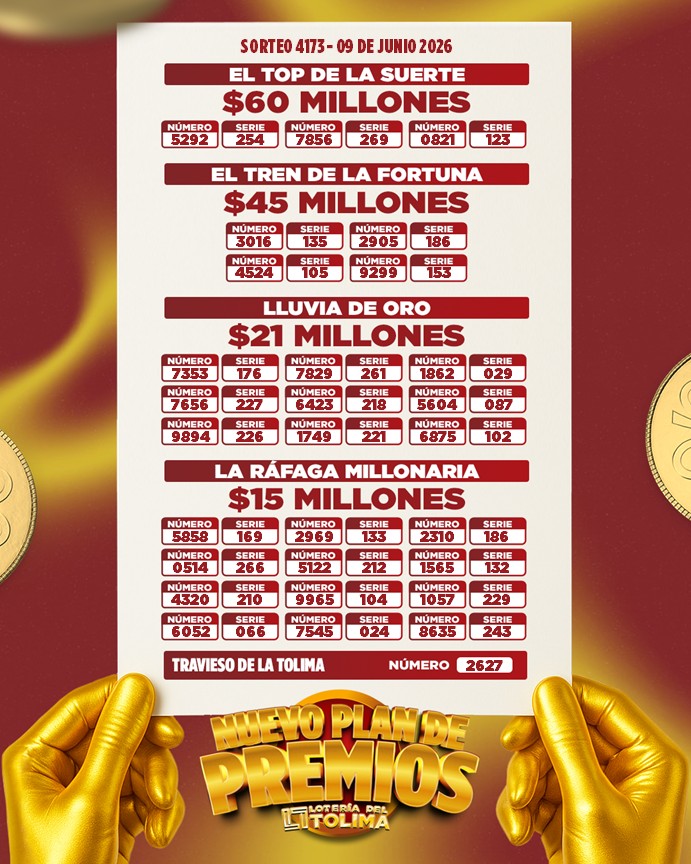 Resultados. - Lotería de Tolima.