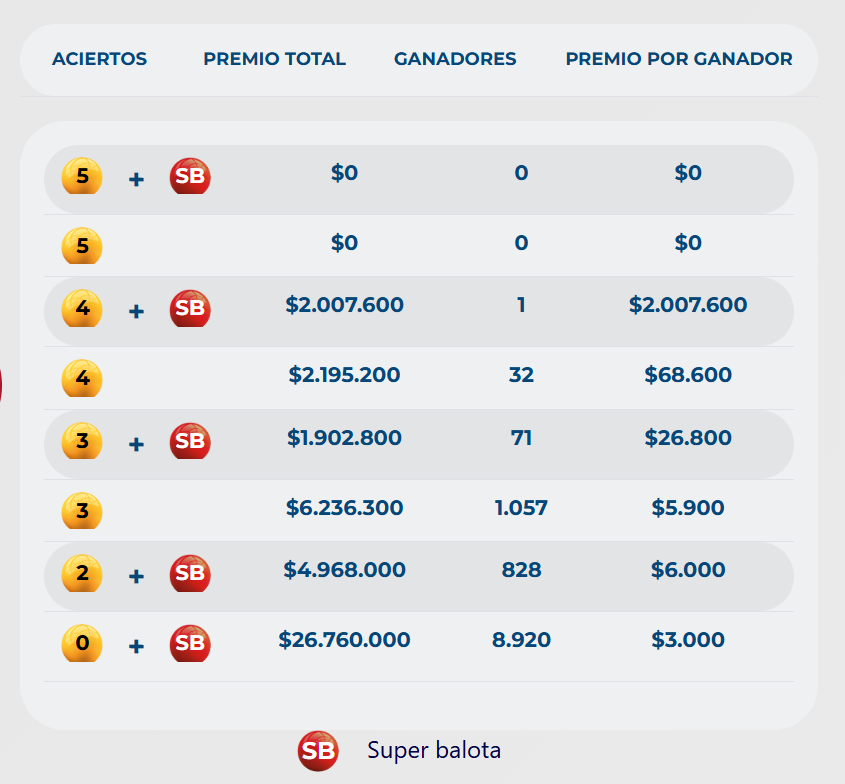 Revancha 1 de junio