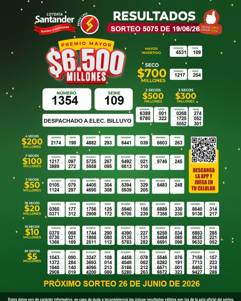 Resultados lotería de Santander 19 de junio 2016