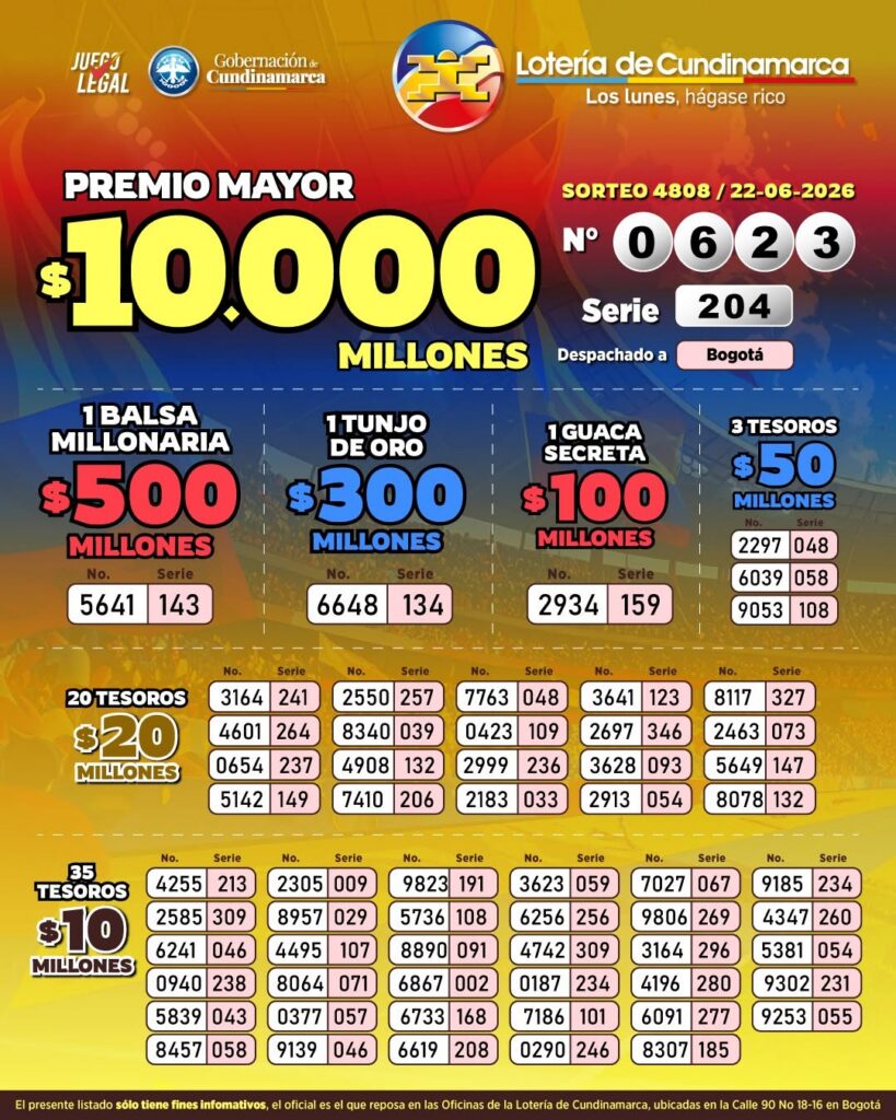 Resultados lotería de Cundinamarca 22 de junio 2026