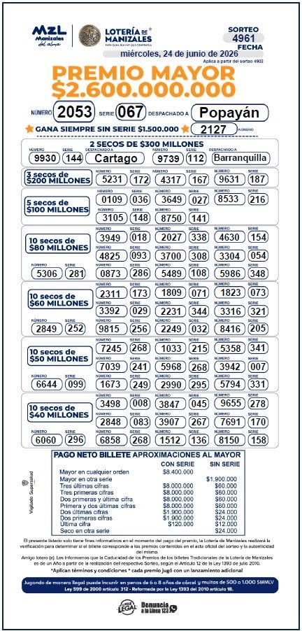 Resultados lotería de Manizales 24 de junio 2026