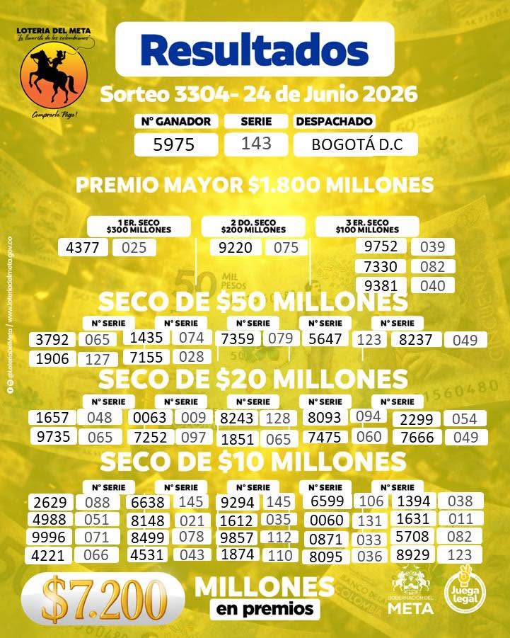 Resultados lotería del Meta 24 de junio 2026