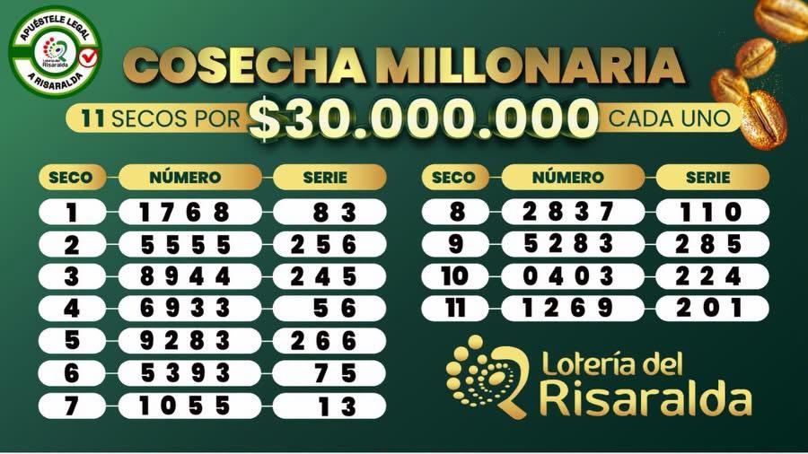 Resultados. - Lotería de Risaralda.