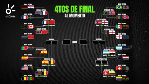 Cuartos de final del Mundial 2026, al momento: resultados y equipos clasificados hoy