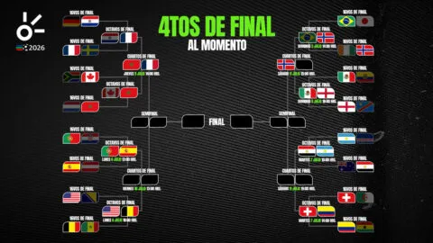 Cuartos de final del Mundial 2026, al momento: resultados y equipos clasificados hoy