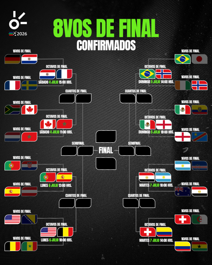 Así se juegan los octavos de final del Mundial 2026: partidos confirmados, fechas y dónde ver en vivo