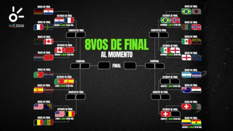 Octavos de final del Mundial 2026, al momento: resultados y clasificados de hoy