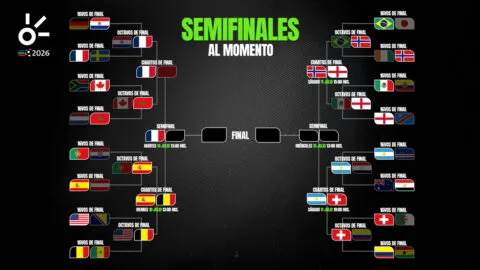 Semifinales del Mundial 2026, al momento: resultados, equipos clasificados de hoy y cruces