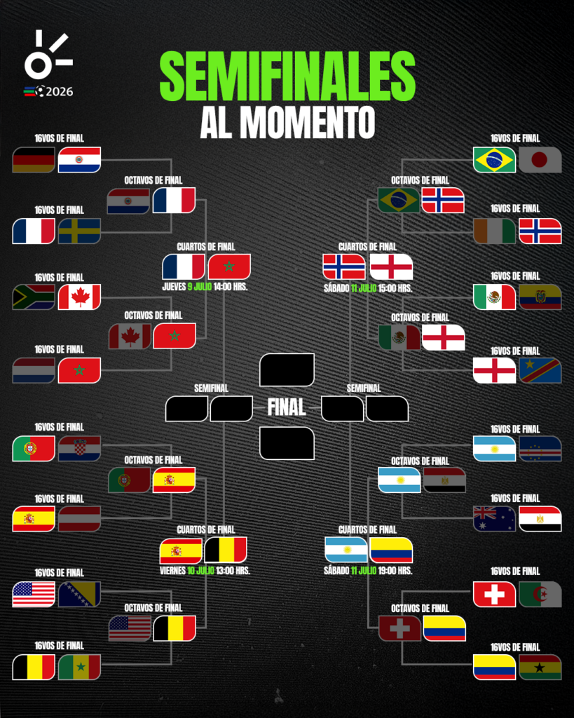 Bracket de las semifinales del Mundial 2026