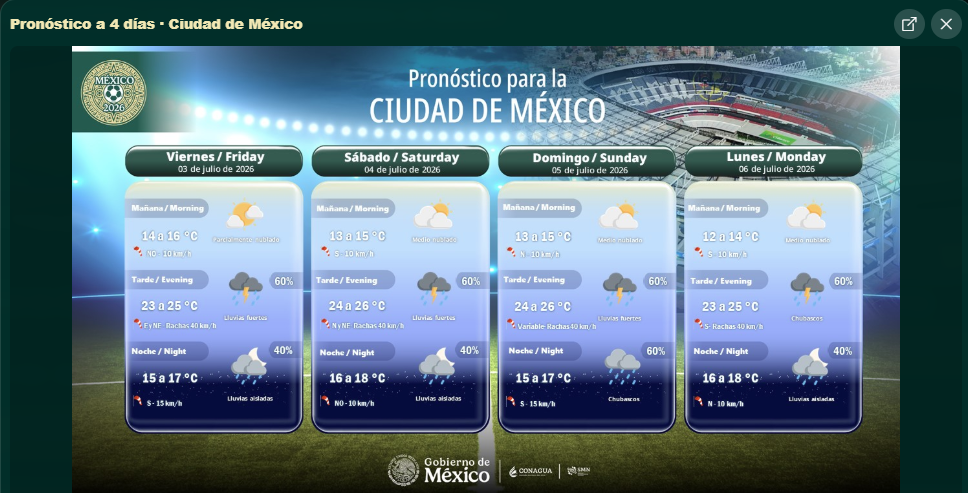 El México vs Inglaterra cambia de hora por cuestiones climáticas
