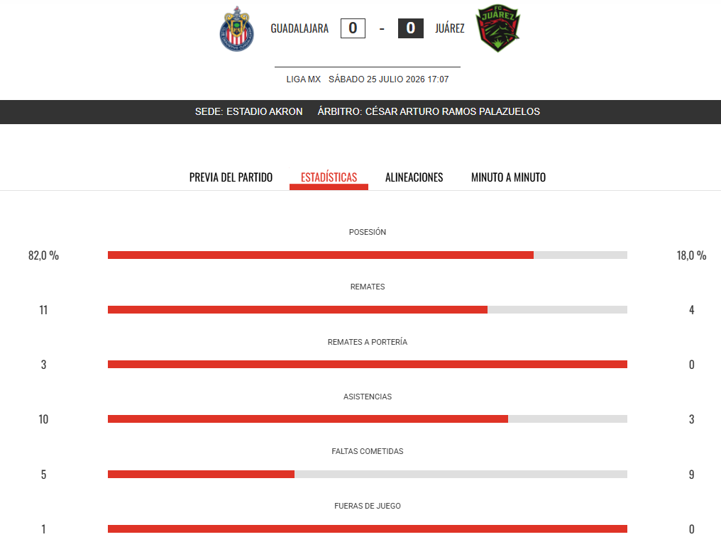 Chivas