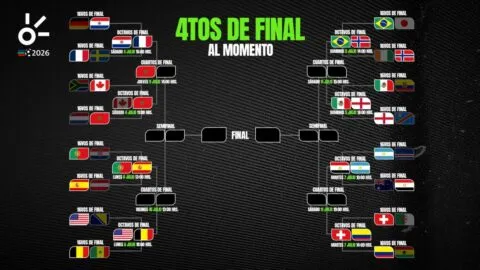 Cuartos de final del Mundial 2026, al momento: resultados y equipos clasificados hoy