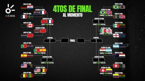 Cuartos de final del Mundial 2026, al momento: resultados y equipos clasificados hoy