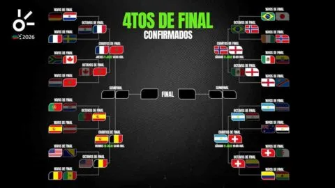 Listos los cuartos de final del Mundial 2026: clasificados, horarios, fechas y dónde ver en vivo