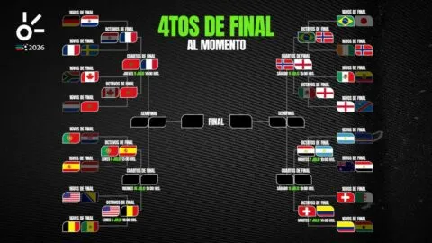 Cuartos de final del Mundial 2026, al momento: resultados y equipos clasificados hoy