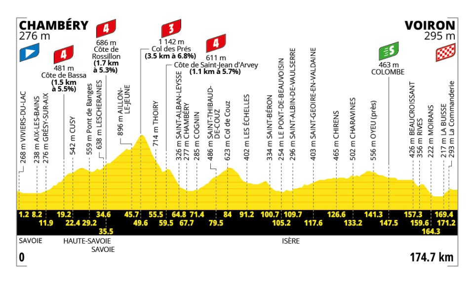Etapa 17 Tour de Francia