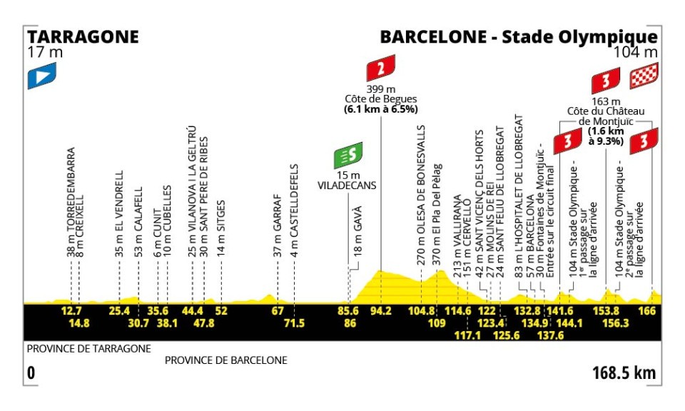 Etapa 2 del Tour de Francia