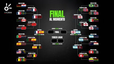 Final del Mundial 2026, al momento: resultados de las semifinales y quién clasifica