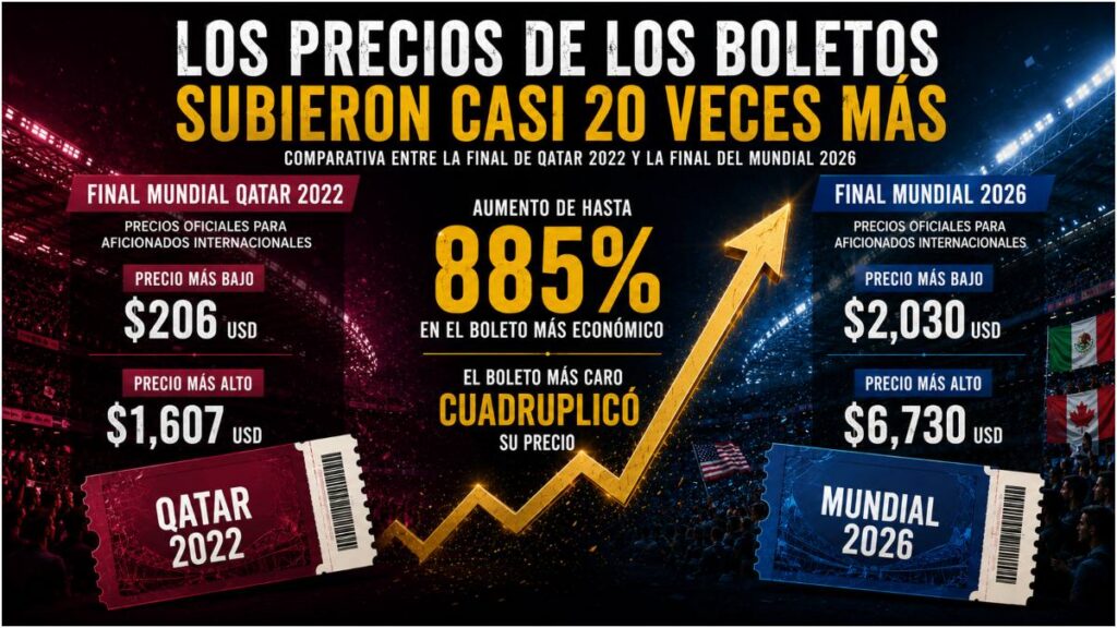 final España-Argentina rompe todos los récords de precios oficiales y reventa.