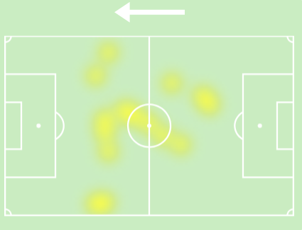 Mapa de calor de Messi
