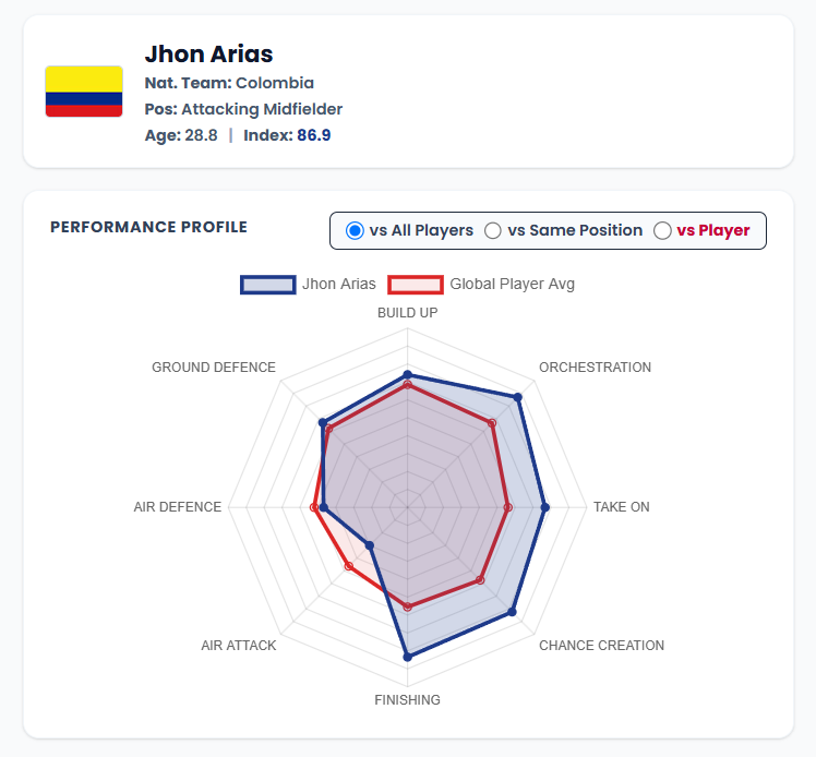Jhon Arias