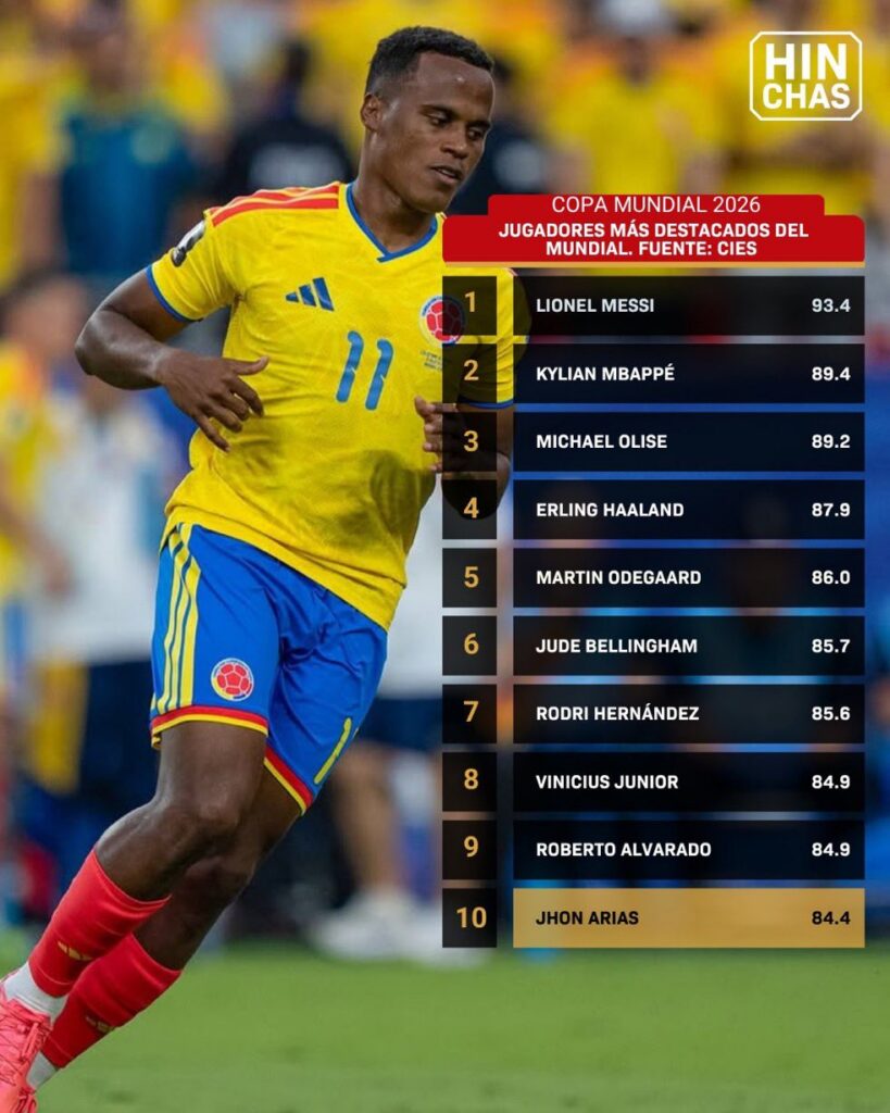 Jhon Arias en el top de mejores jugadores del Mundial 2026
