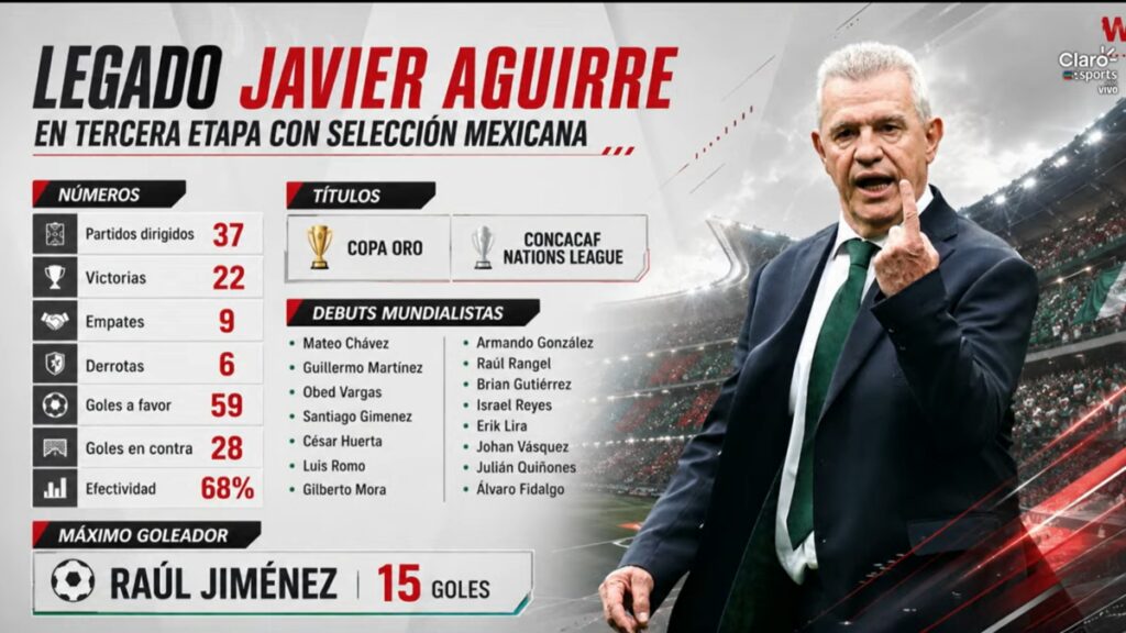 Legado Javier Aguirre