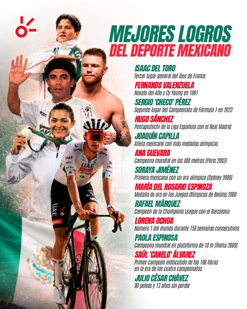 Isaac del Toro, a un paso de firmar una de las mayores hazañas en la historia del deporte mexicano