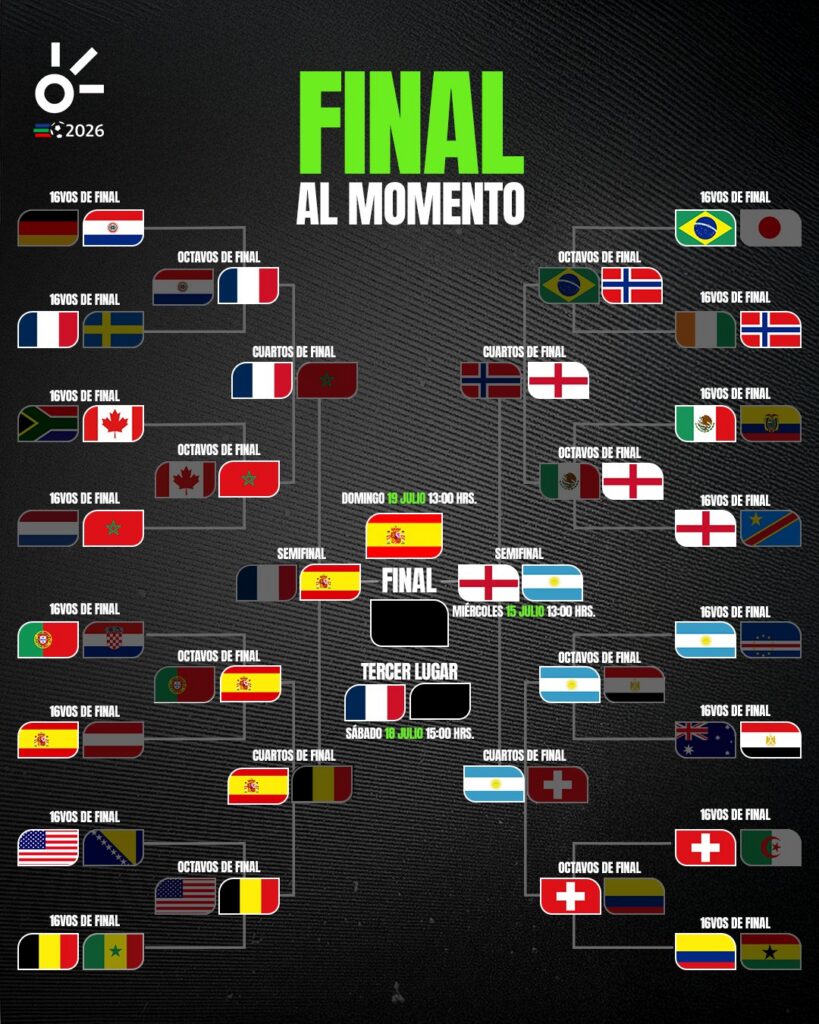 Final del Mundial 2026: ¿Cuándo y dónde se jugará?
