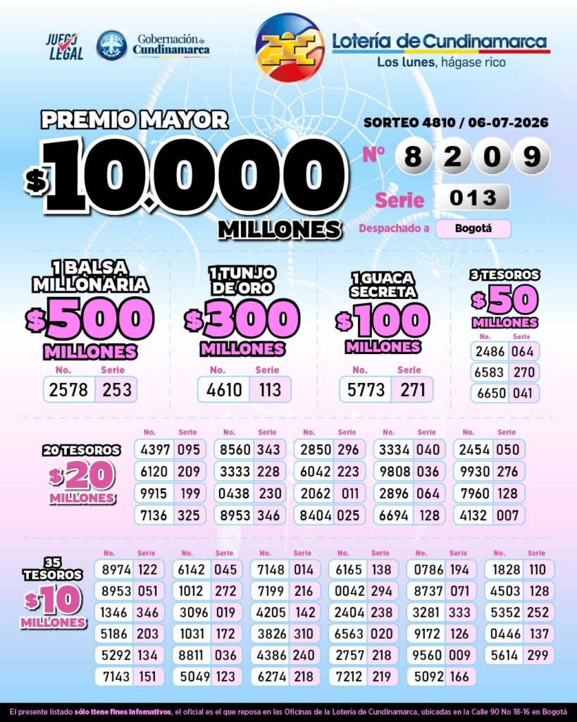 Lotería de Cundinamarca el 6 de julio