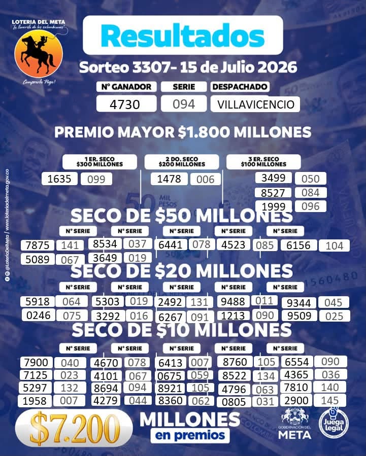 Lotería del Meta el 15 de julio
