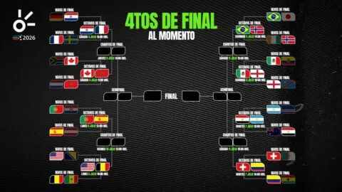 Cuartos de final del Mundial 2026, al momento: resultados y equipos clasificados hoy