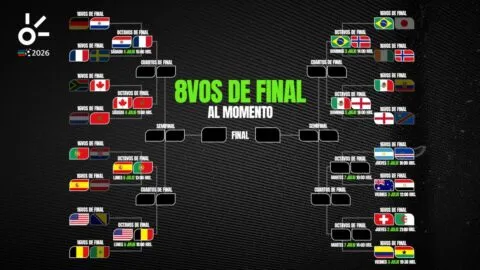 Octavos de final del Mundial 2026, al momento: resultados y clasificados de hoy