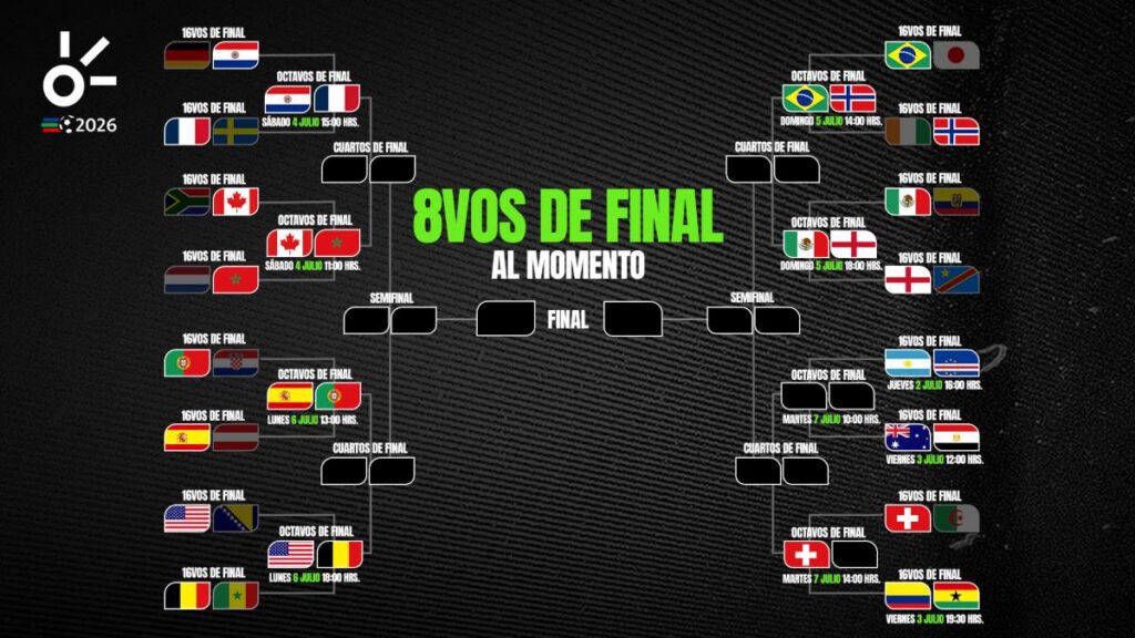 Octavos de final al momento bracket final | Claro Sports