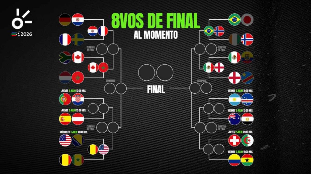 Mundial 2026: octavos de final hoy