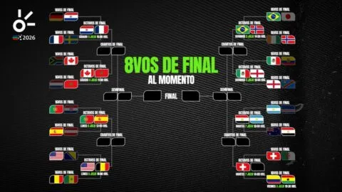 Octavos de final del Mundial 2026, al momento: resultados y clasificados de hoy