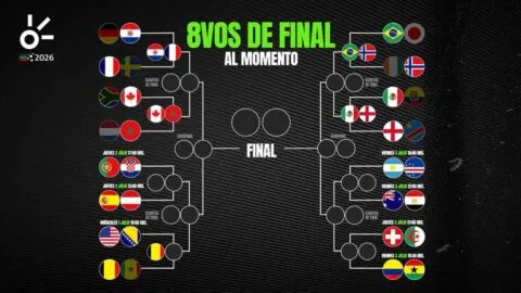 Octavos de final del Mundial 2026, al momento: resultados y clasificados de hoy