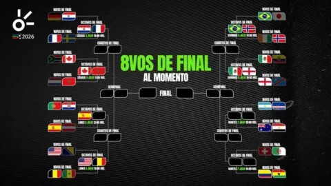 Octavos de final del Mundial 2026, al momento: resultados y clasificados de hoy