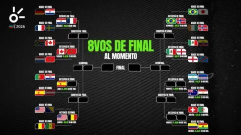 Octavos de final del Mundial 2026, al momento: resultados y clasificados de hoy