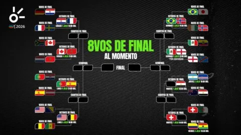 Octavos de final del Mundial 2026, al momento: resultados y clasificados de hoy