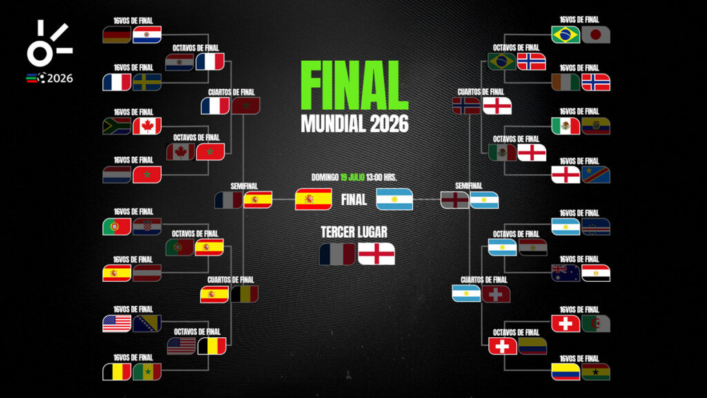 Final del Mundial 2026: queda definido el partido por el título de la Copa del Mundo