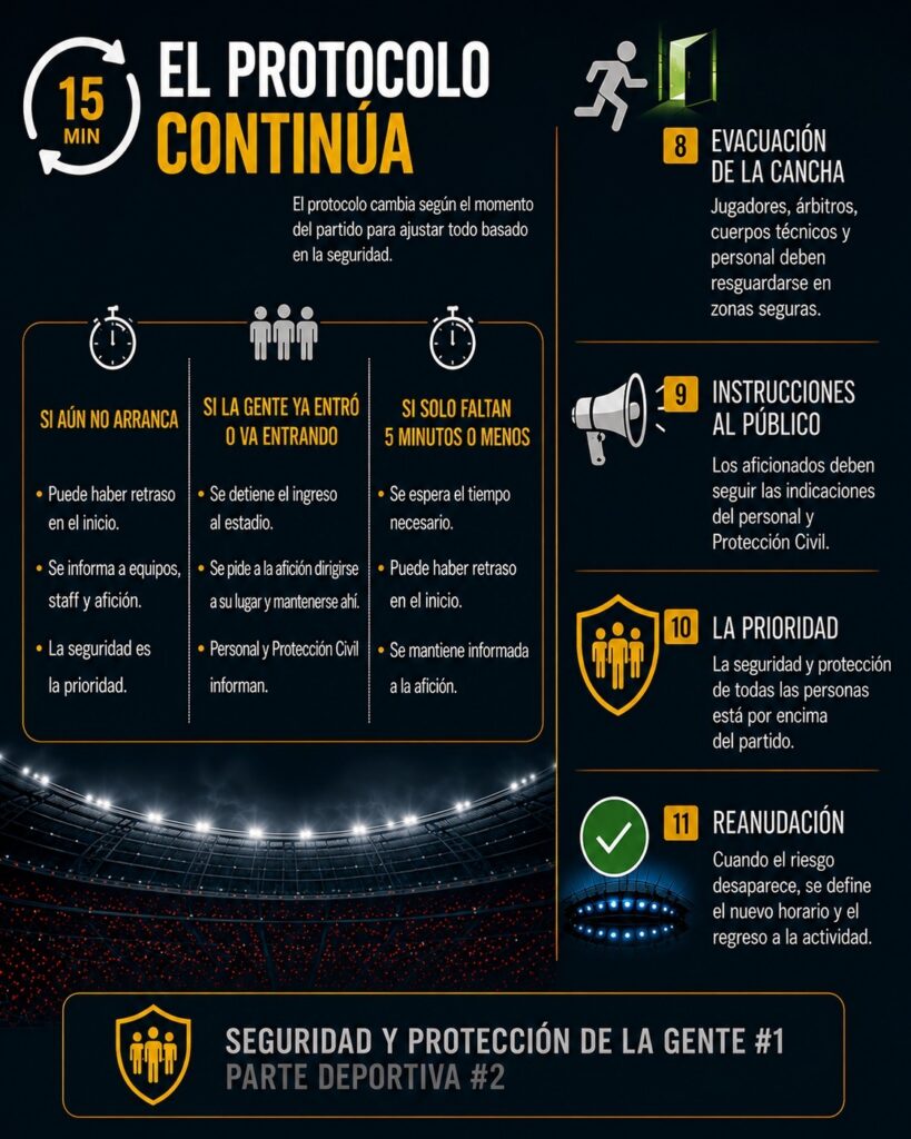 Protocolo de tormenta