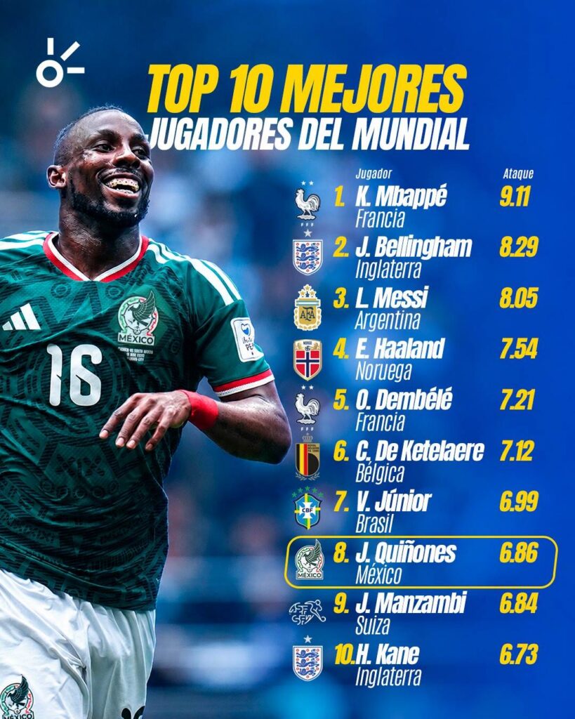 La FIFA pone a Julián Quiñones entre los mejores atacantes del Mundial 2026