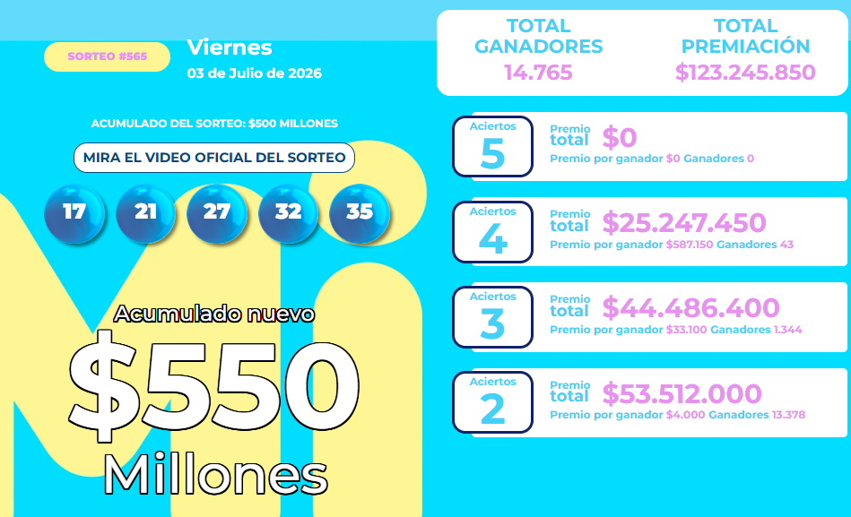 Resultado de la lotería del MiLoto para el viernes 3 de julio