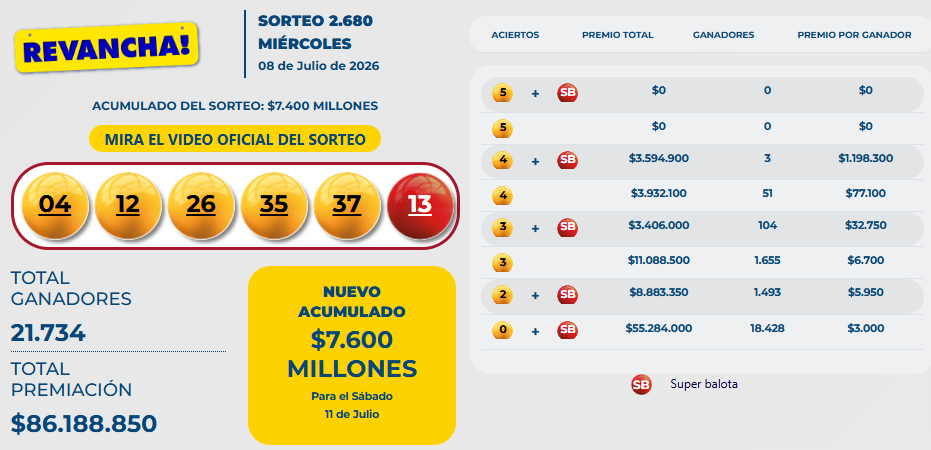 Resultado del Baloto Revancha para el miércoles 8 de julio 2026