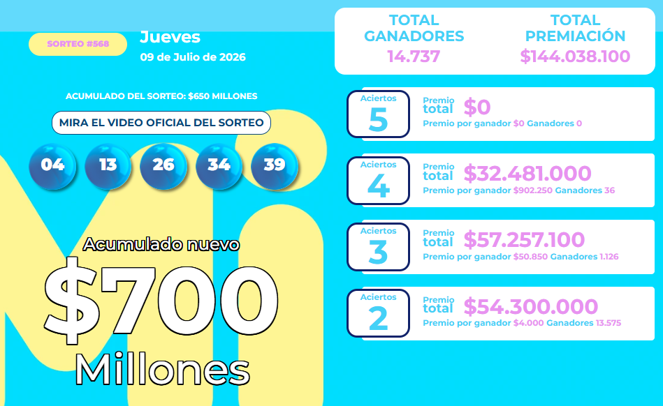 Resultado del MiLoto para el jueves 9 de julio 2026