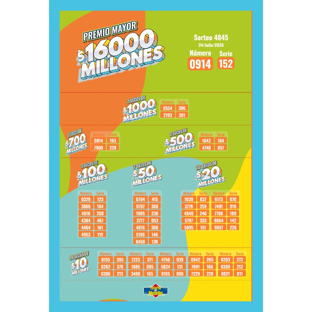 Resultados. - Lotería de Medellín.