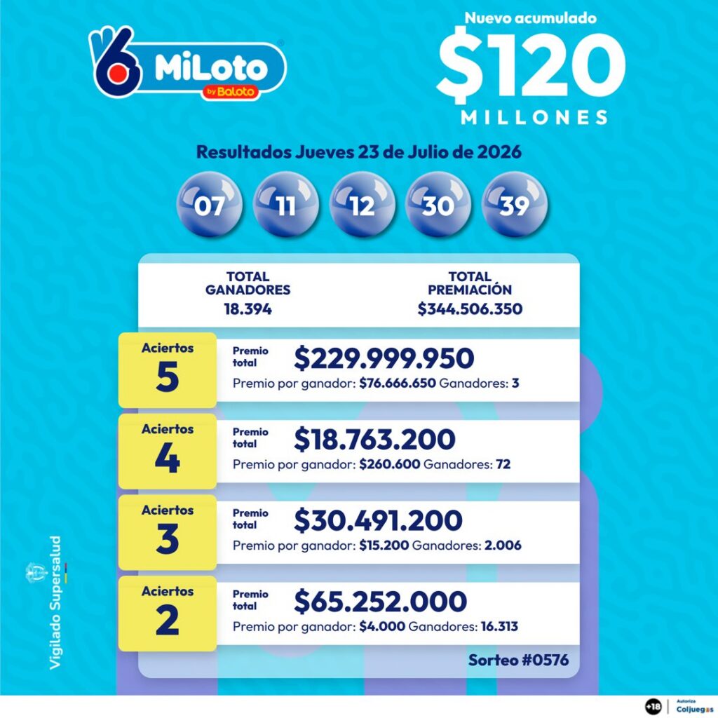 Resultados de Miloto. - @Baloto_Colombia.